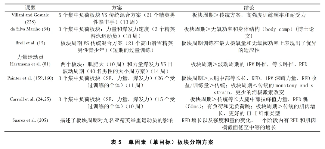 老年篮球爱好者如何练习控卫技巧_0