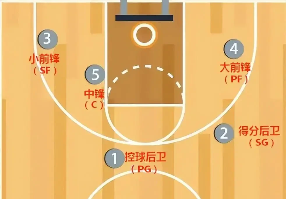 通过篮球训练提高协调性的实用技巧_0