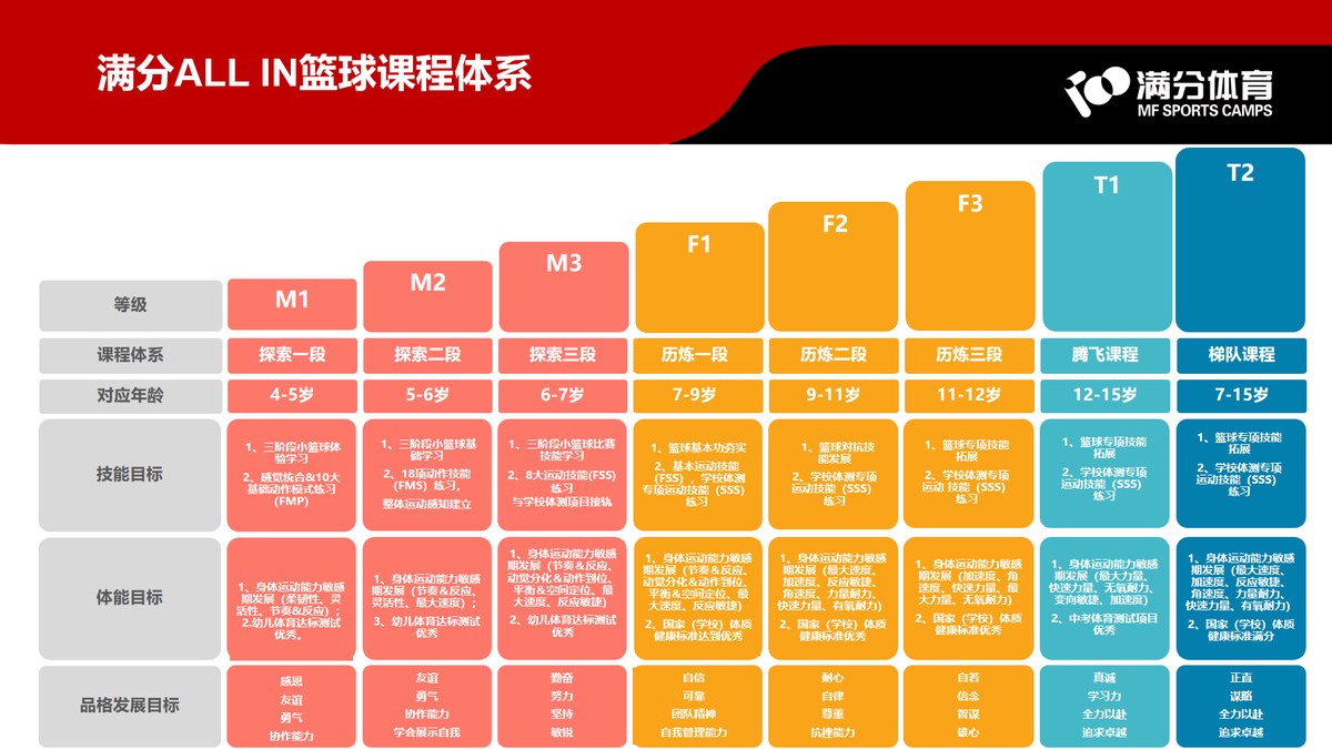 篮球训练计划表一周几次_1