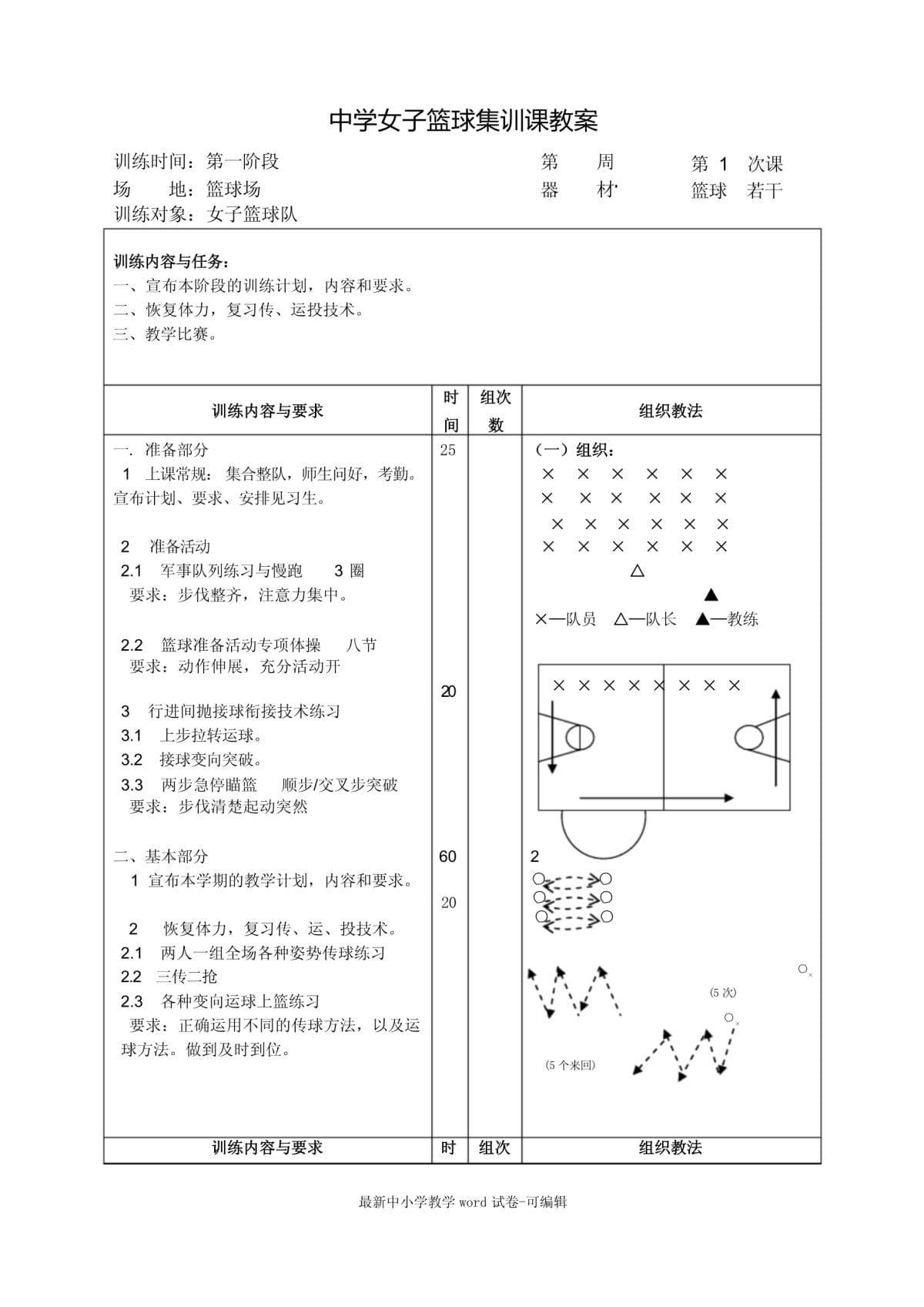 篮球专项技术训练要点
