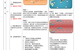  如何利用移动应用巩固篮球技能的解决方案
